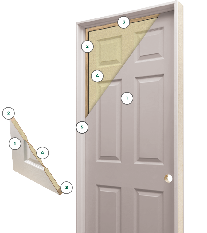 Duracore Diagram