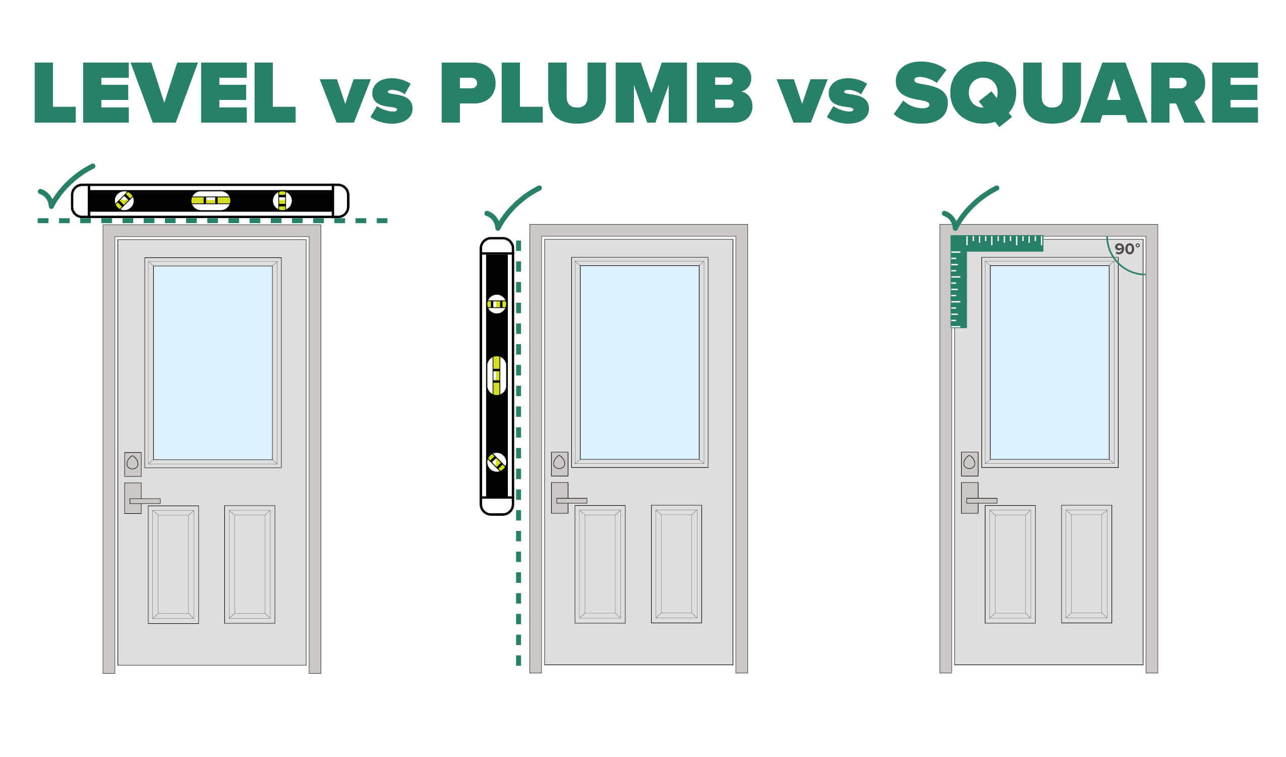 Level Plum Mastercraft Blogs | Why Level, Plumb, and Square Matter When Installing ...