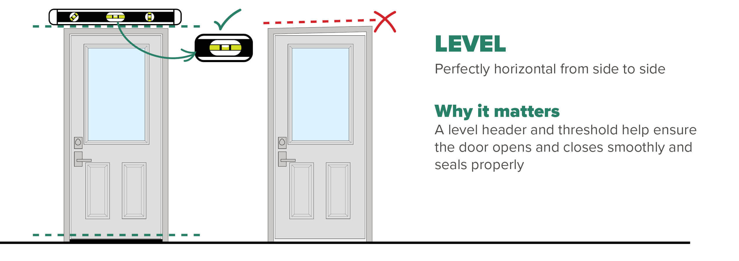 Level Plum Mastercraft Blogs | Why Level, Plumb, and Square Matter When Installing ...