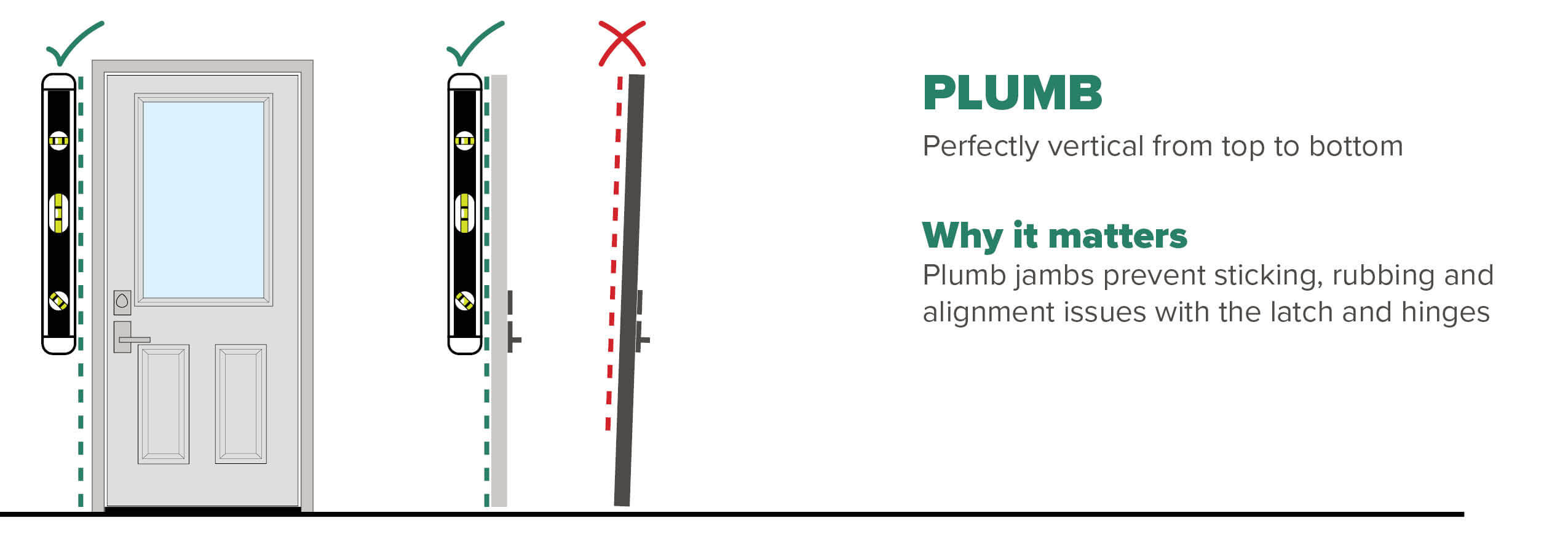 Level Plum Mastercraft Blogs | Why Level, Plumb, and Square Matter When Installing ...
