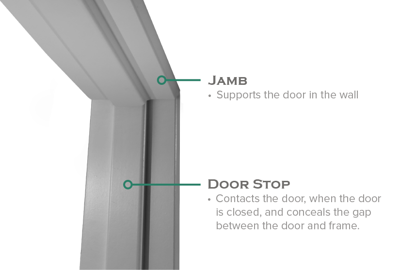 Interior Frame Diagram