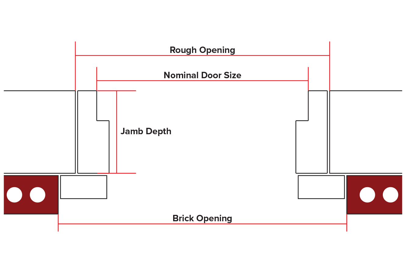 What is the rough framing dimension for a 30 inch door?